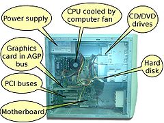 Quick overview of pc hardware