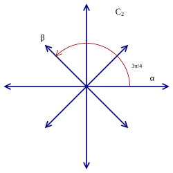 Root system C2