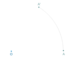Rotación del punto A con respecto al punto O.