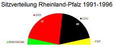 Landtagswahl in Rheinland-Pfalz 1991