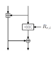 Threefish Mix Function