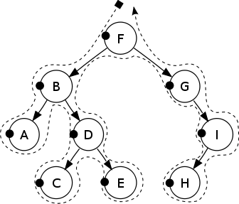 File:Sorted binary tree preorder.svg