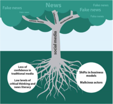 The roots of "fake news" from UNESCO's World Trends Report The roots of 'fake news'.png