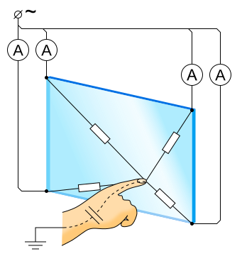 Touchscreen