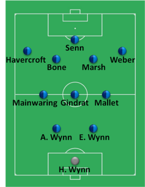 Composition d'une équipe de football