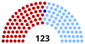 Elecciones generales de Uruguay de 1922