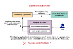 Authorization flow without Oauth.