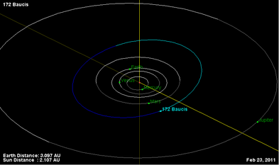 Орбита астероида 172.png