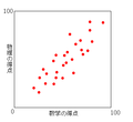 2007年1月3日 (水) 21:32時点における版のサムネイル