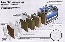 Як влаштовані AGM акумулятори