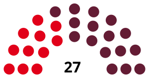 Elecciones provinciales de Entre Ríos de 1930