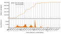 Vorschaubild der Version vom 15:49, 26. Dez. 2023