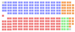 Chambre des Communes 1972.png