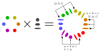 CyclicLinearProductLabels.svg