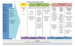 Logic model: Editing challenges