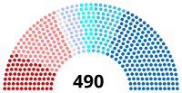 Image illustrative de l’article Ve législature de la Cinquième République française