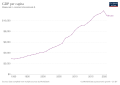 Thumbnail for version as of 12:24, 16 February 2022