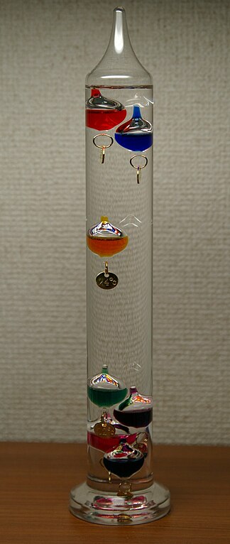 Galileo Thermometer