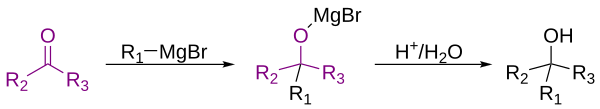 Algemeen reactieverloop van de grignard-reactie