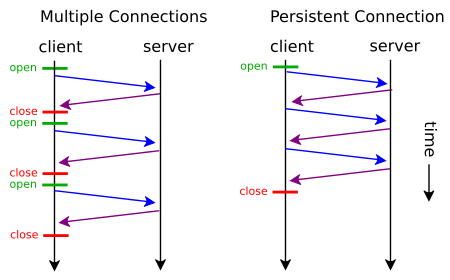 File:HTTP persistent connection.svg