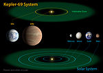 Минијатура за Кеплер-69