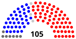 Louisiana State House partisan breakdown.svg