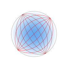 A circle, shaded sky blue at the center, fading to white at the edge. A bundle of red curves emanate from a point on the circumference and re-converge at a point at the opposite edge of the circle. Another bundle does the same from the upper left.