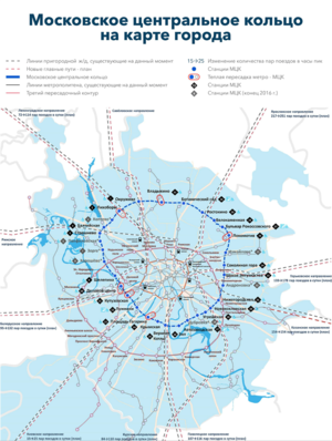 Moscow Central Ring - passenger scheme2.png