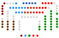 V legislatura (1994-1998)