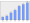 Evolucion de la populacion 1962-2008