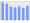 Evolucion de la populacion 1962-2008