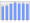 Evolucion de la populacion 1962-2008