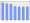 Evolucion de la populacion 1962-2008