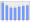 Evolucion de la populacion 1962-2008