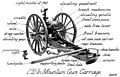 gun & carriage diagram