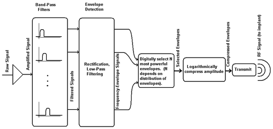 SPEAK Schema