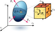 Miniatura para Tensor tensión