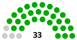 Elecciones legislativas de Transnistria de 2020