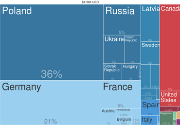 Exports by country (2014) 2014 Rye Countries Export Treemap.png