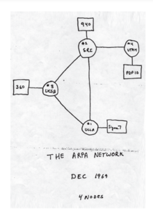 A sketch of the ARPANET in December 1969. The nodes at UCLA and the Stanford Research Institute (SRI) are among those depicted. A sketch of the ARPANET in December 1969.png