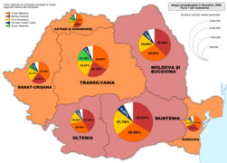 Distribuția geografică a voturilor pe regiuni istorice (primul tur)
