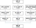 2013年6月16日 (日) 04:52版本的缩略图