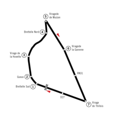 Streckenprofil