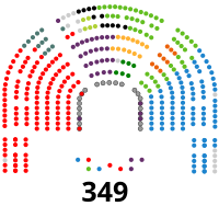 Image illustrative de l’article XIVe législature d'Espagne