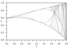 Critical curves LogisticMap EarlyIterates.png