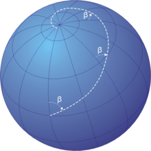 Rhumb line navigation path: b = constant Loxodrome.png