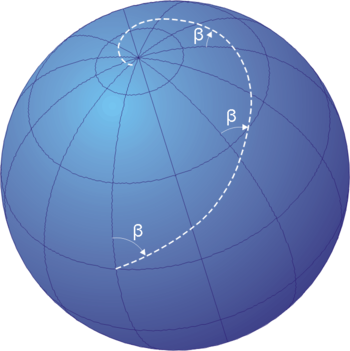 A rhumb line or loxodrome spirals toward the north pole of a sphere, crossing all lines of longitude at the same angle. Loxodrome.png