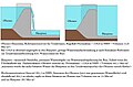 Diagram of the function of the weir in the Paulushofdamm