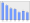 Evolucion de la populacion 1962-2008