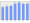 Evolucion de la populacion 1962-2008